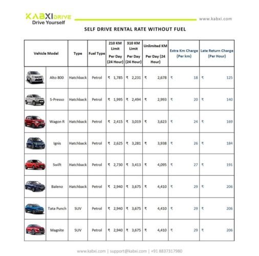 Self Drive Car Rental